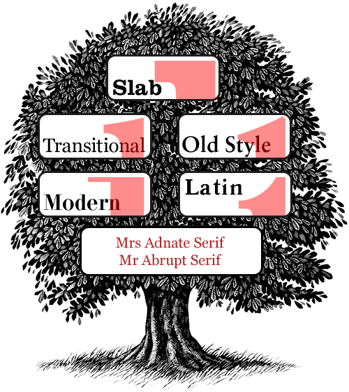 serif-family-tree1.gif