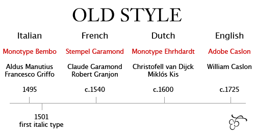 old style chart