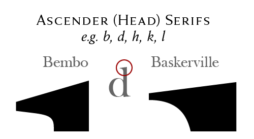 thinner bembo std font