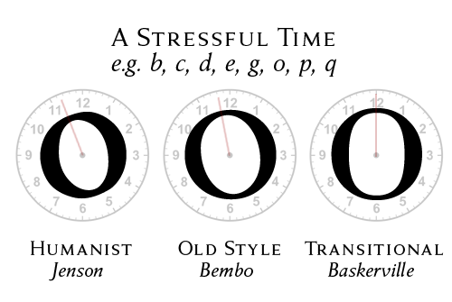 bembo typeface history