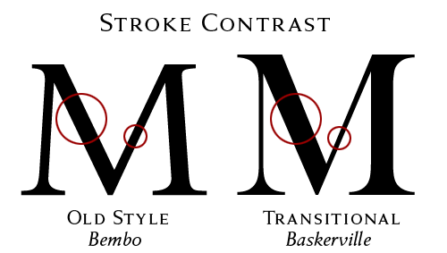 stroke width contrast comparison