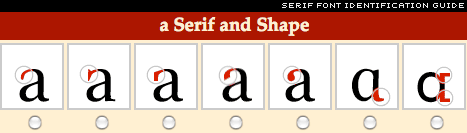serif identification