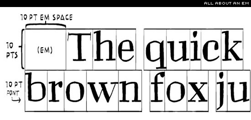 what's an em square?