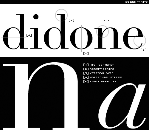 modern style fonts