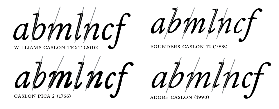 Caslon Italic Comparison