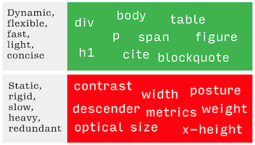 variable-fonts