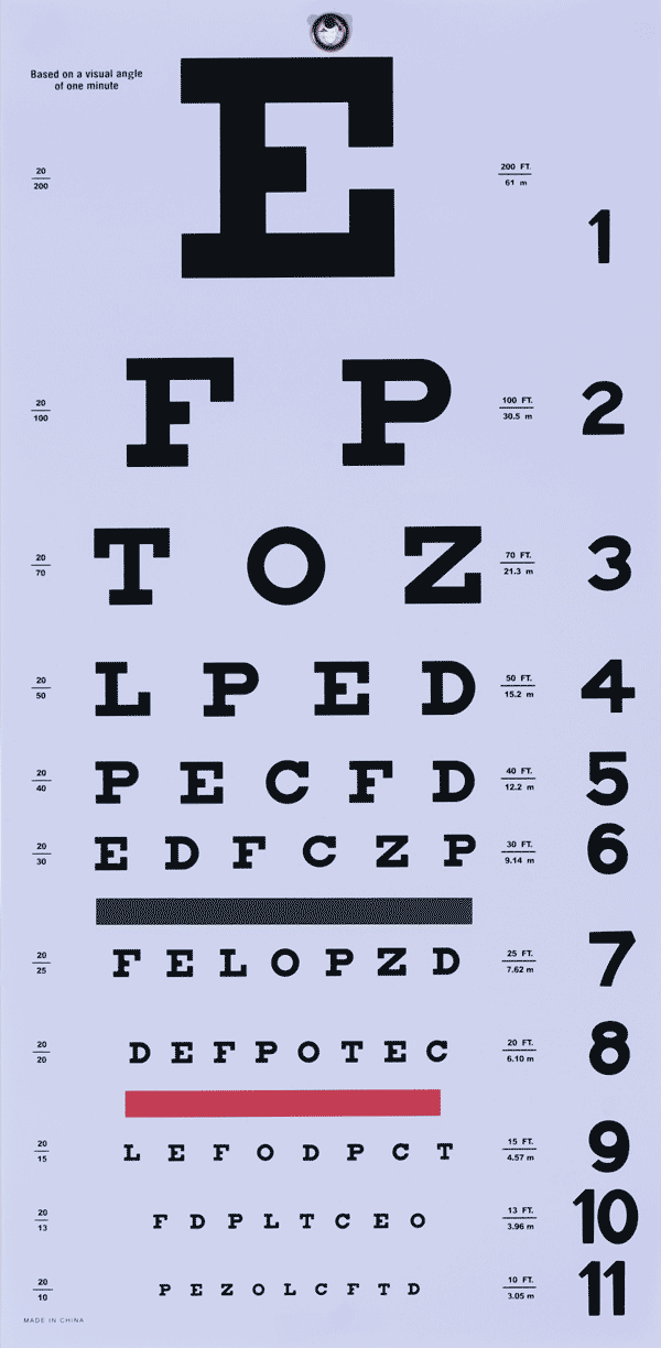 Eyeglass chart on sale