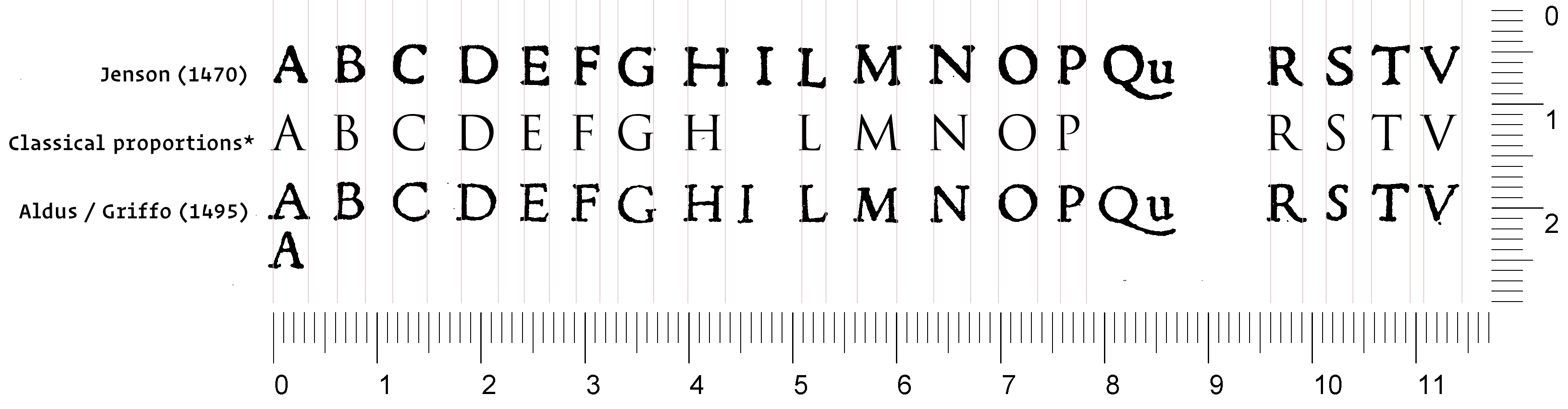 jenson / aldus proportions